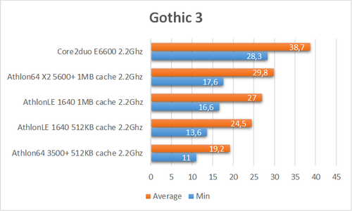 gothic3