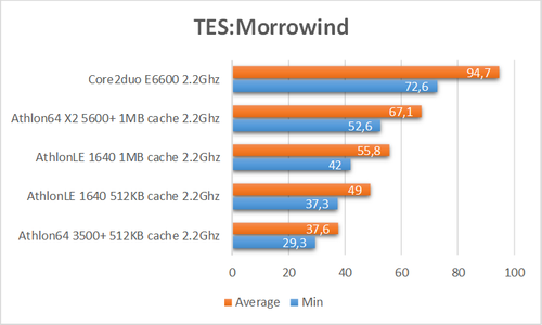 morrowind