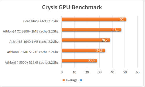 crysis gpu