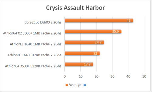 crysis harbor