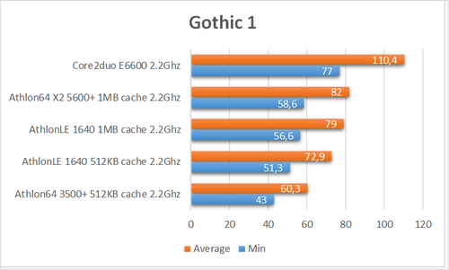 gothic1