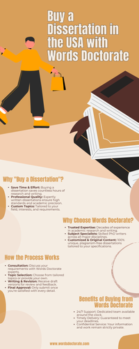 Buy a Dissertation in the USA with Words Doctorate.png