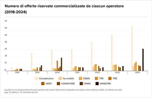 Teaser Italy 27 chart 6 7.jpg