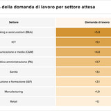 Teaser Italy 27 chart 1 7