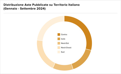Teaser Italy 27 chart 4 7.jpg