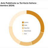 Teaser Italy 27 chart 4 7