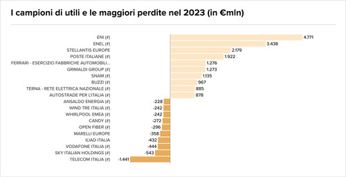 Teaser Italy 27 chart 3 7.jpg
