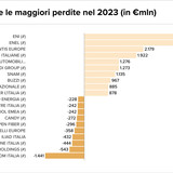 Teaser Italy 27 chart 3 7