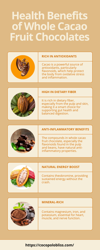 Health Benefits of Whole Cacao Fruit Chocolates.png