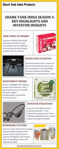 Shark Tank India Season 3 Key Highlights and Investor Insights.jpg