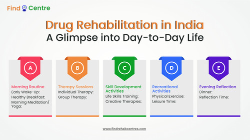 Drug Rehabilitation in India: A Glimpse into Day-to-Day Life.jpg