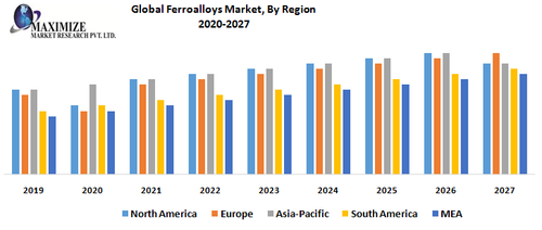 Global Ferroalloys Market By Region.png