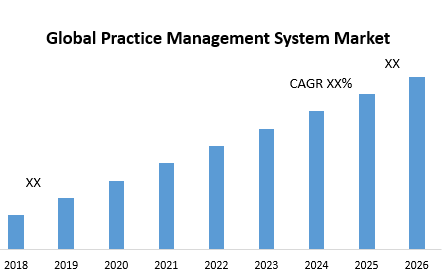 Global Practice Management System Market 1.png