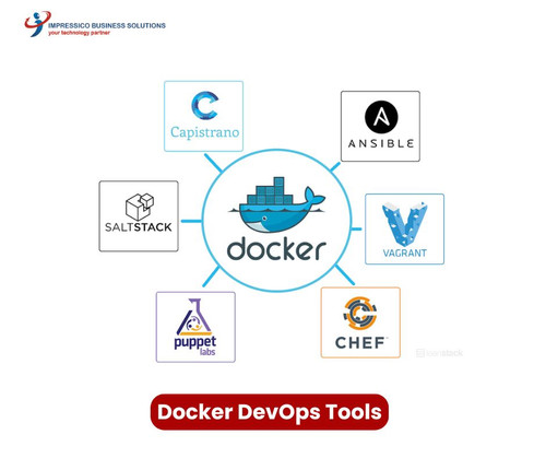 Boost Productivity with Docker DevOps Integrations.jpg