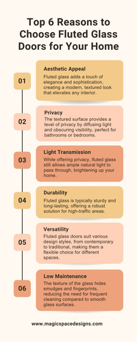 Top 6 Reasons to Choose Fluted Glass Doors for Your Home.jpg