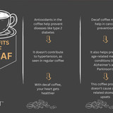 decaf2403