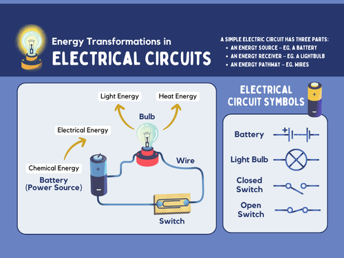 Energy Transformations in Electrical Circuits..png