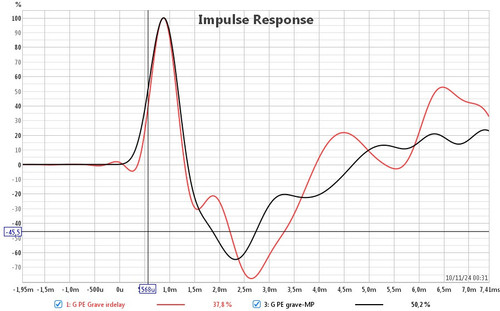 grave PE calage imp irdelay vs imp version phase minimale