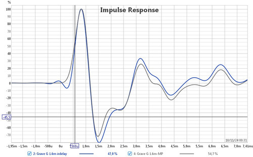 grave 1.6m calage imp irdelay vs imp version phase minimale