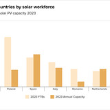 Teaser Italy 25 chart 7
