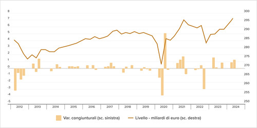 Teaser Italy 25 chart 4.jpg