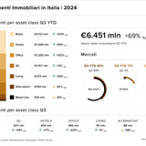 Teaser Italy chart 9 10