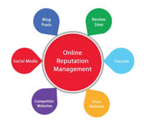 Online Reputation Management Services in India.jpg