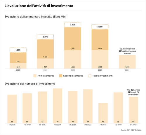 Teaser Italy 25 chart 5 10.jpg