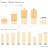 Teaser Italy 25 chart 5 10