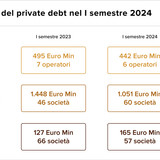 Teaser Italy 25 chart 2 10