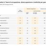 Teaser Italy 25 chart 1 10