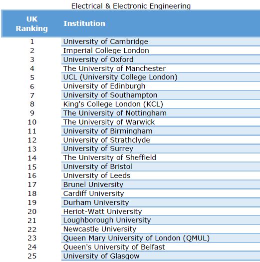 2024 Uk University Ranking Image To U