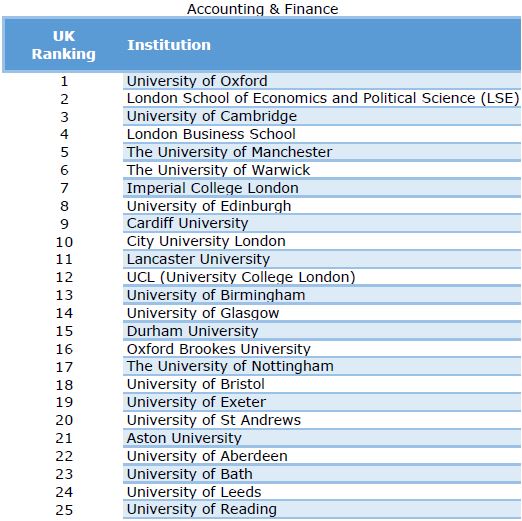 times higher education uk university rankings by subject