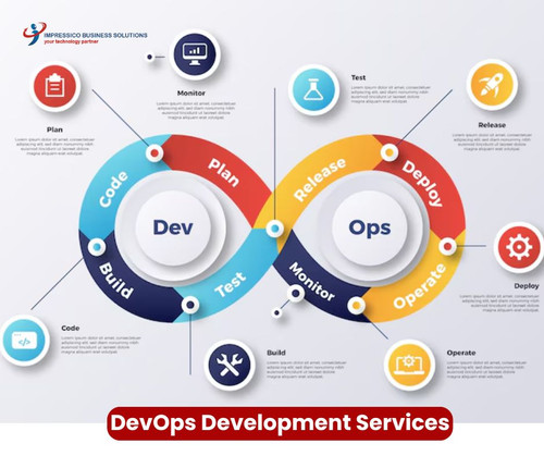 Innovate Faster Embrace DevOps Development Services.jpg