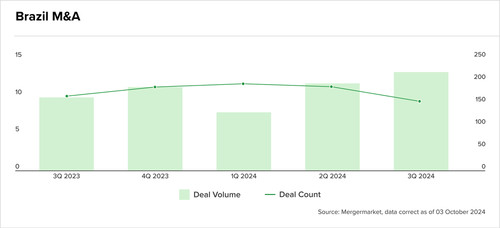 Teaser Brazil 71 chart 1 14.jpg