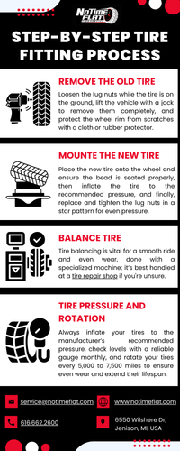 Step by Step Tire Fitting Process.png