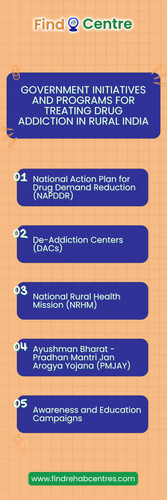 Government Initiatives and Programs for Treating Drug Addiction in Rural India.jpg