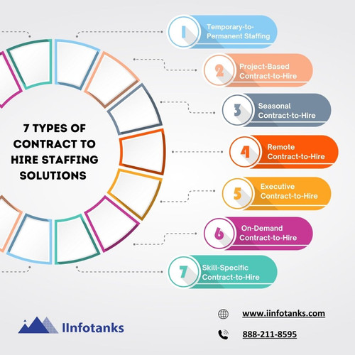 7 Types of Contract To Hire Staffing Solutions.jpg