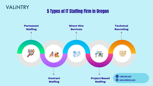 IT Staffing Firm in Oregon VALiNTRY.jpg
