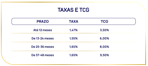 Taxas e TCG 2 Prancheta 1.png