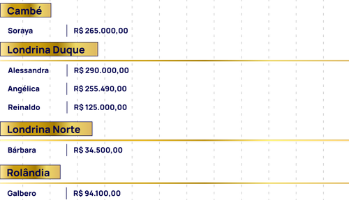 Ranking e Relógio Ranking.png