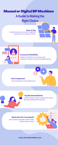 Manual or Digital BP Machines A Guide to Making the Right Choice.png