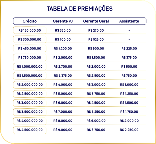 Tabela de Premiação.png