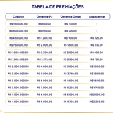 Tabela de Premiação