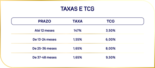 Taxas e TCG.png