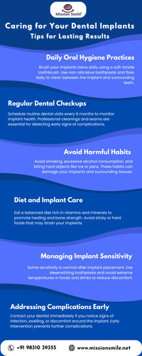 Caring for Your Dental Implants - Tips for Lasting Results.jpg