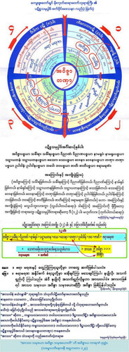 ပဋ္ဃိစ္စသမုပ္ပါဒ်စက်ဝိုင်း ဆင့်ကဲ.jpg