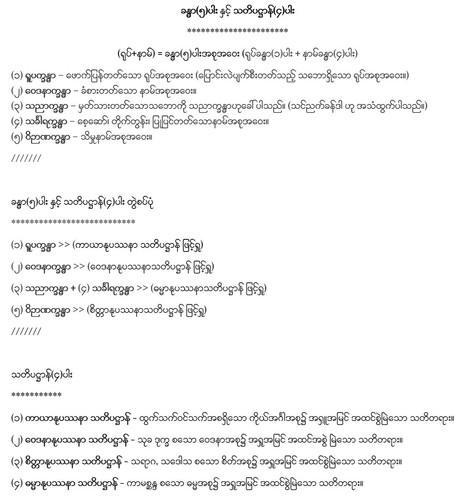 ခန္ဓာ(၅)ပါး နှင့် သတိပဋ္ဌာန်(၄)ပါး.jpg