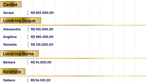 Ranking e Relógio Ranking.png