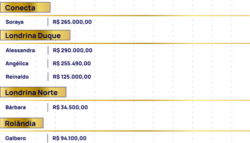 Ranking e Relógio Ranking.png